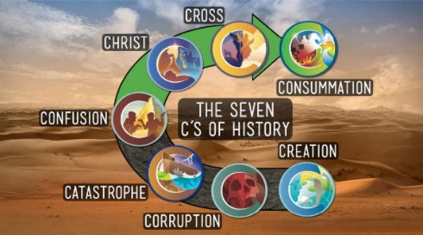 Seven C's of Ken Ham